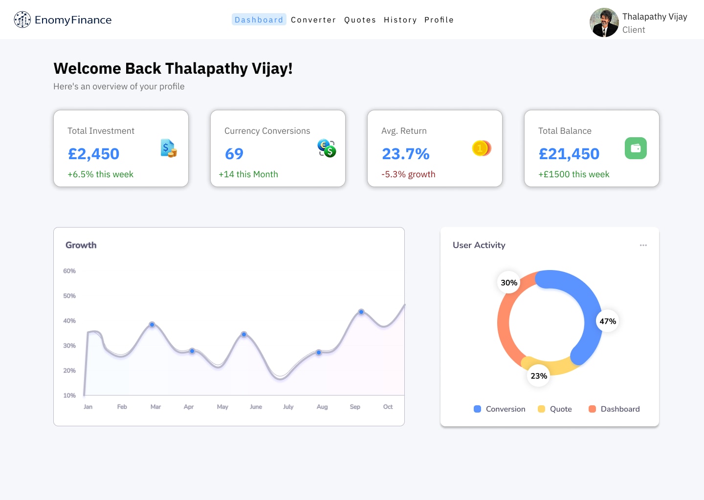 Enomy Finance user dashboard
