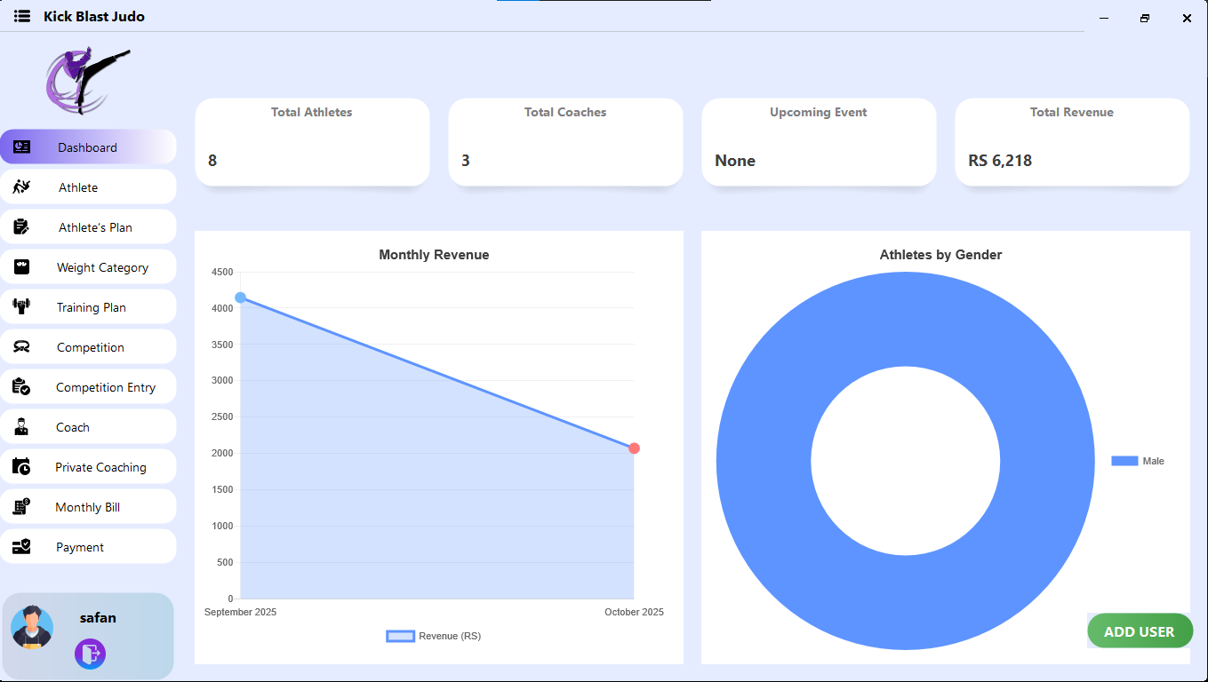 KickBlast Judo dashboard overview