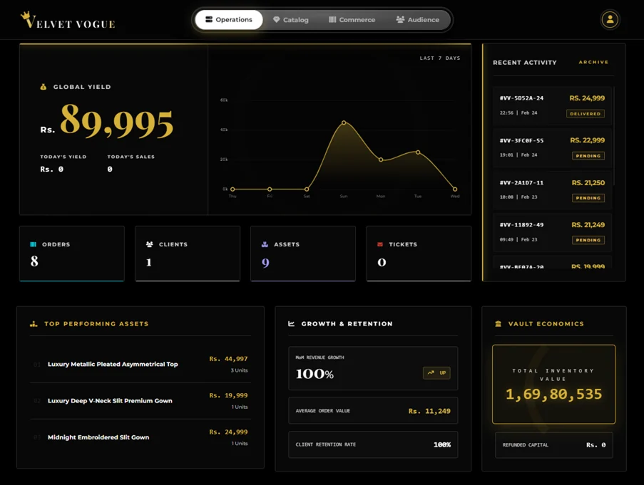 Velvet Vogue administrator dashboard